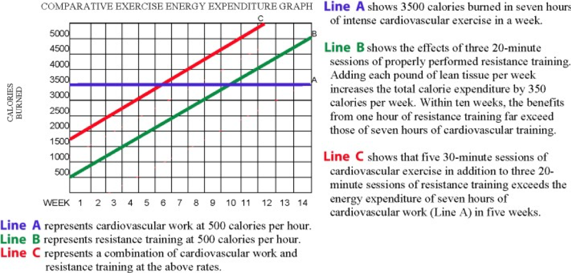 Weigh Loss